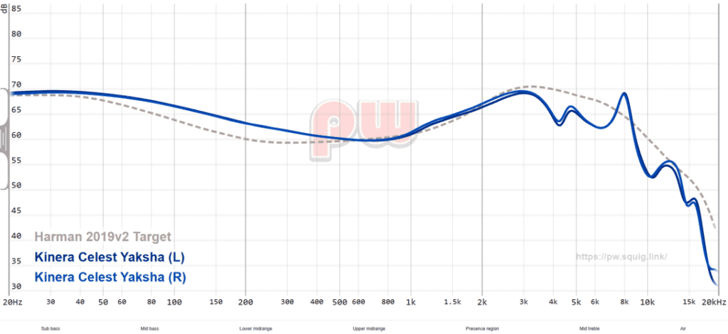Celest Yaksha Review