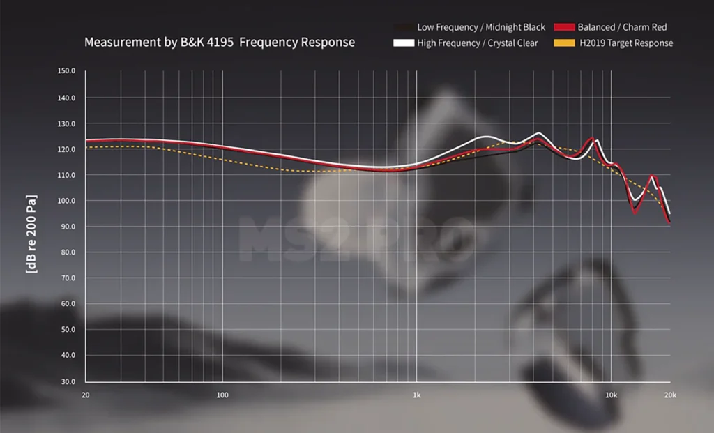 Hidizs MS2 Pro Review