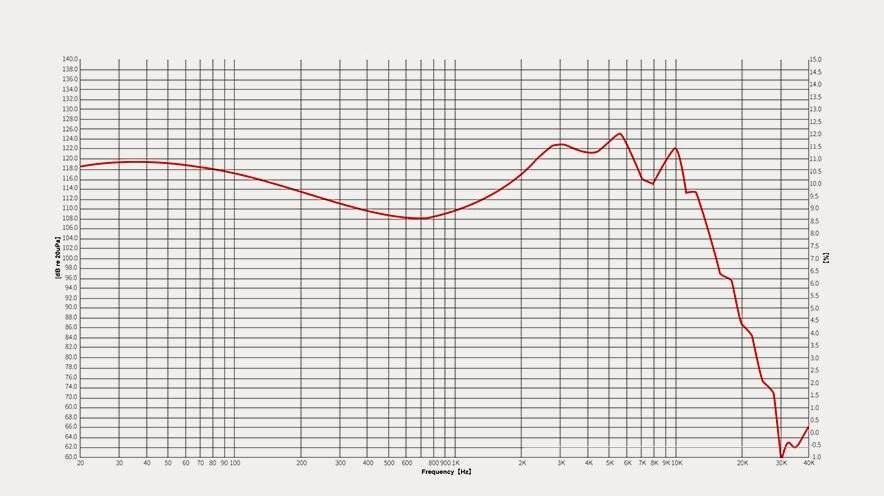EarAcoustic VSA-V1 Review