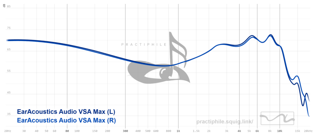 EarAcoustic VSA-MAX Review