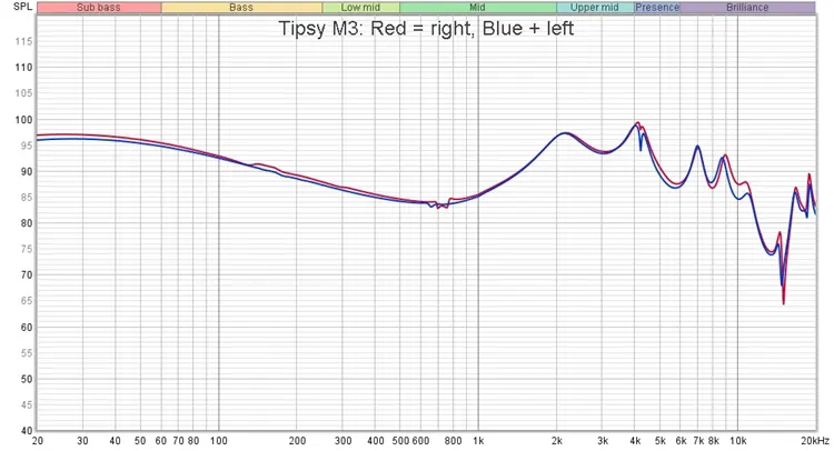 Tipsy Audio M3 Review