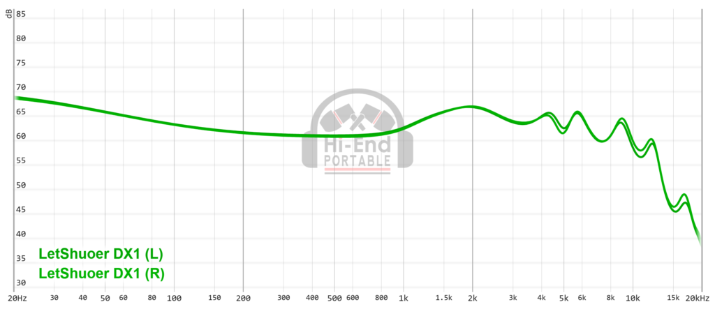 Letshuoer DX1 Review