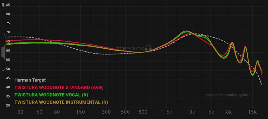 Twistura WoodNote Review: A Stunning Musical Set Twistura WoodNote Review