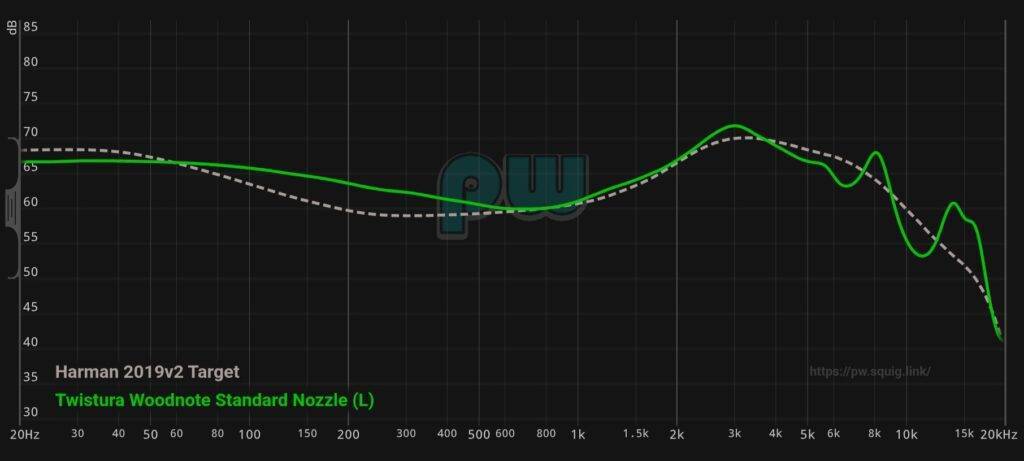 Twistura WoodNote Review: A Stunning Musical Set Twistura WoodNote Review