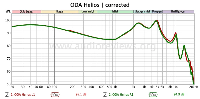 ODA Helios D100 Review: A Wood Magic? ODA Helios D100 Review