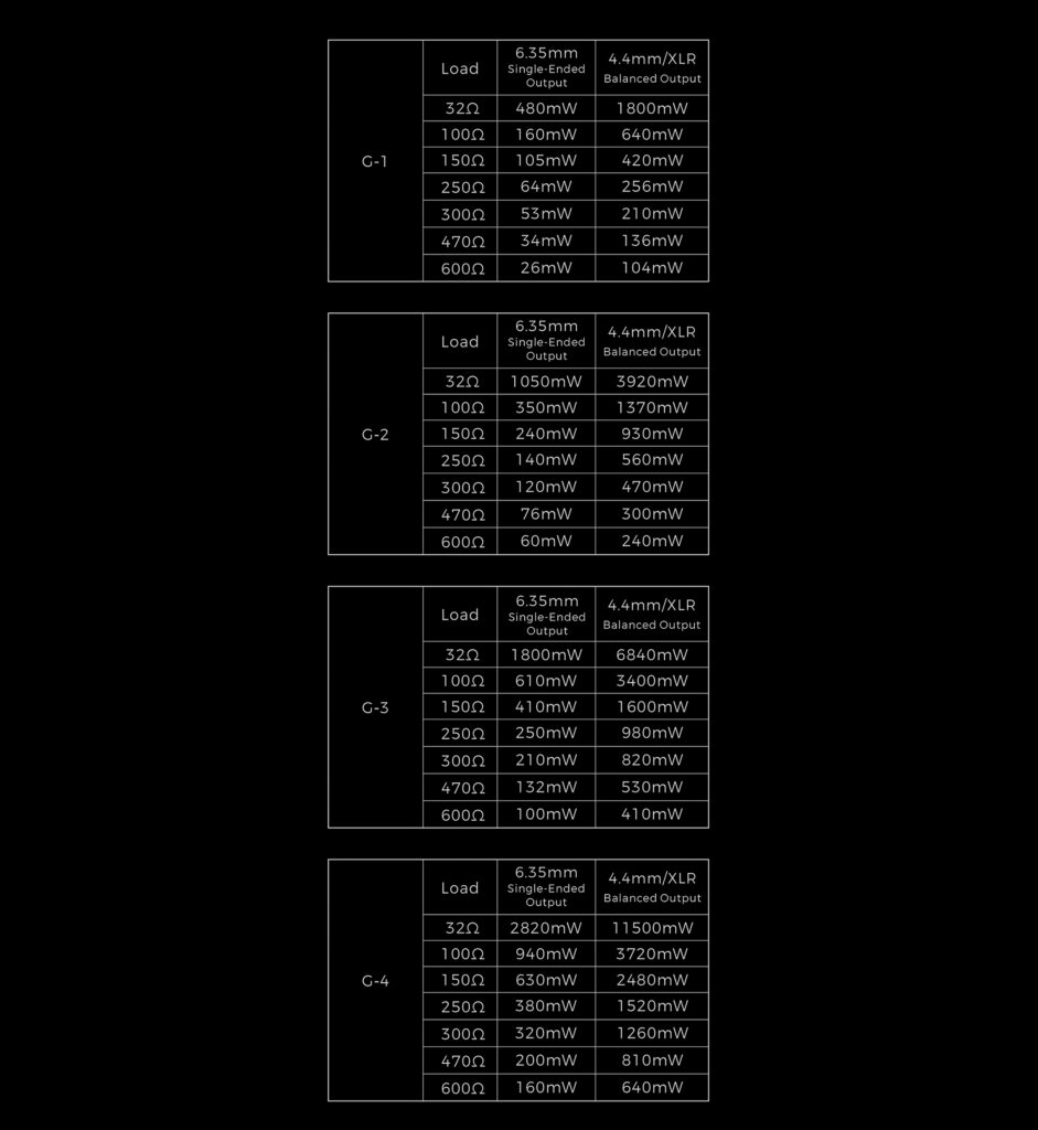 Upcoming Aune A17 Class A Desktop Amplifier
