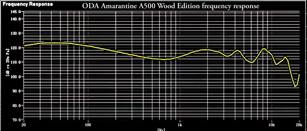 ODA Amarantine A500 (Wood Edition) Review
